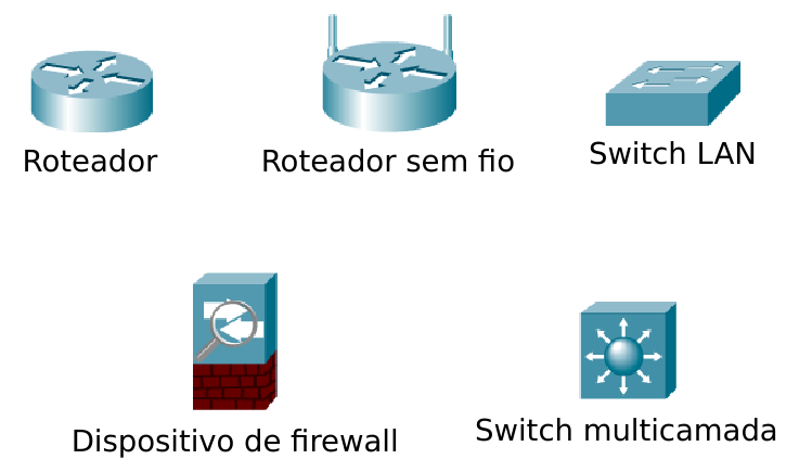 Exemplo de dispositivos finais