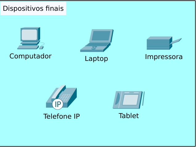 Exemplos de símbolos de dispositivos finais