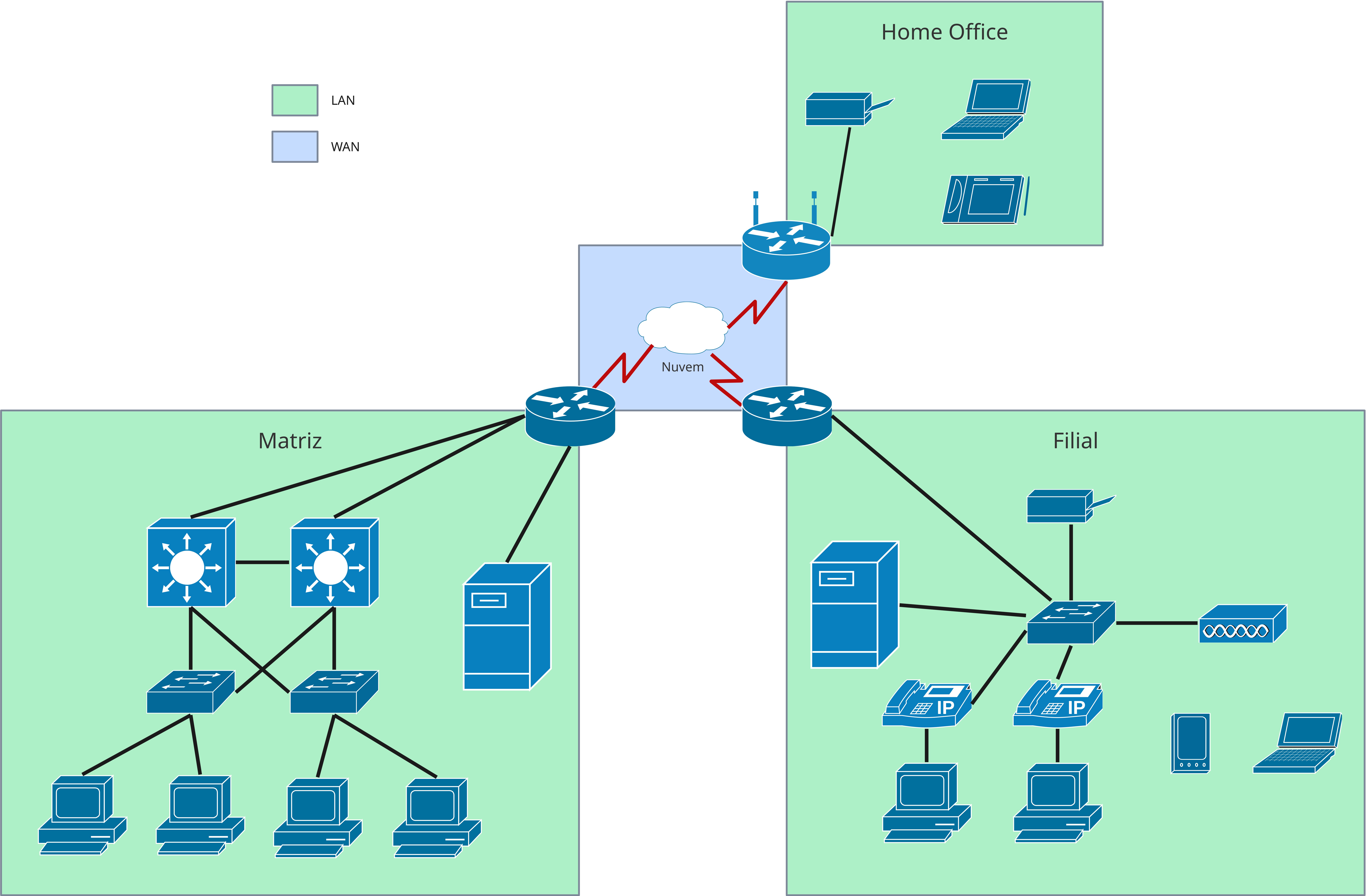 Exemplos de redes Lan e Wan