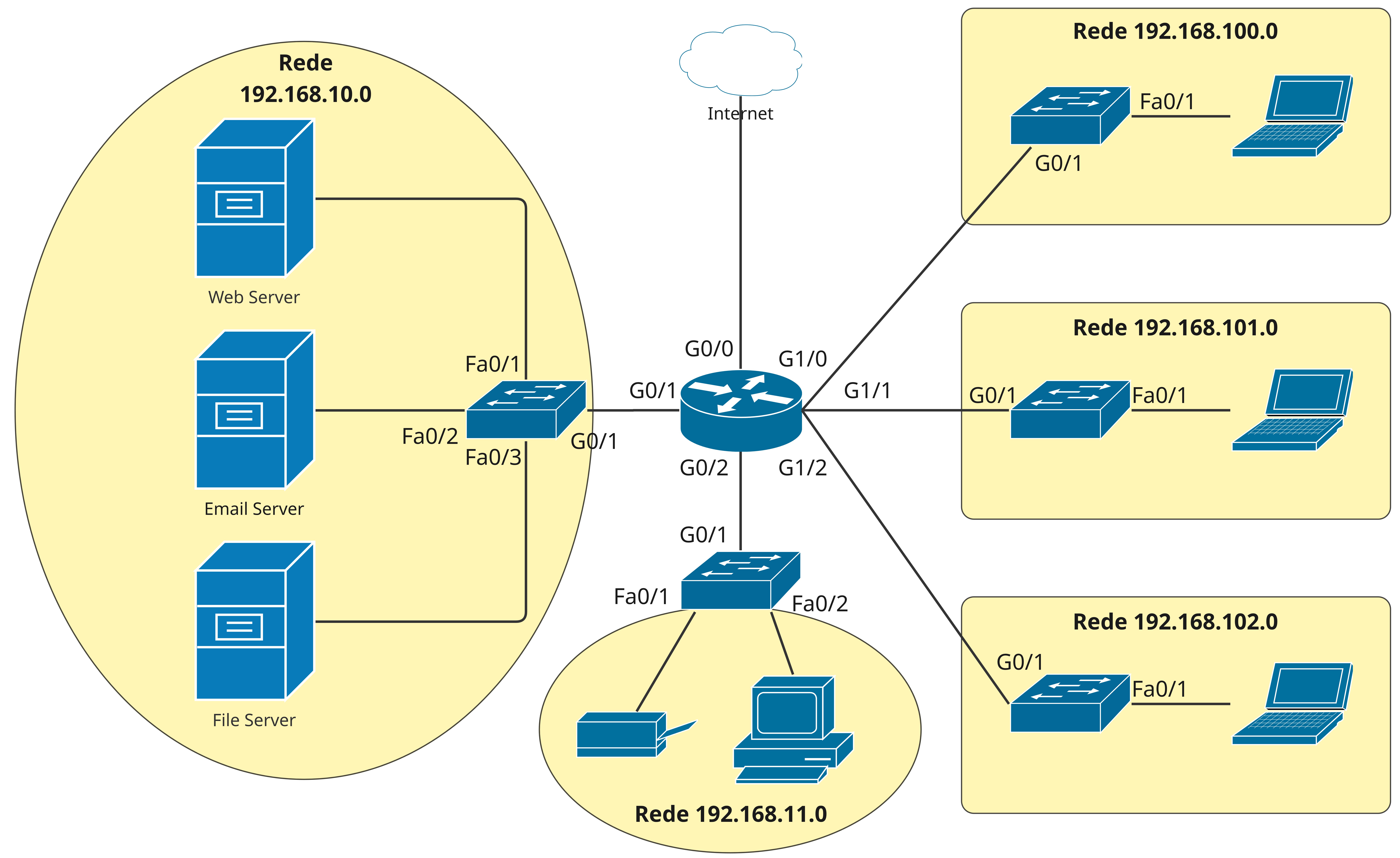 Exemplos de símbolos de meios de rede